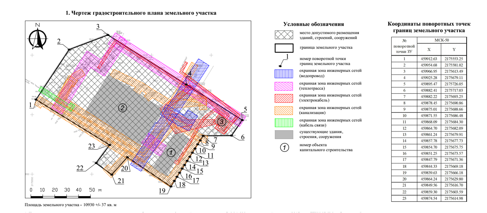 Градплан земельного участка образец