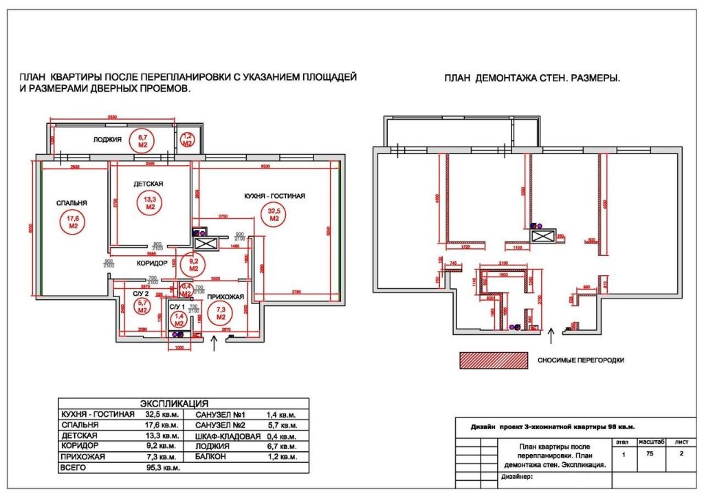 Проект перепланировки квартиры pdf